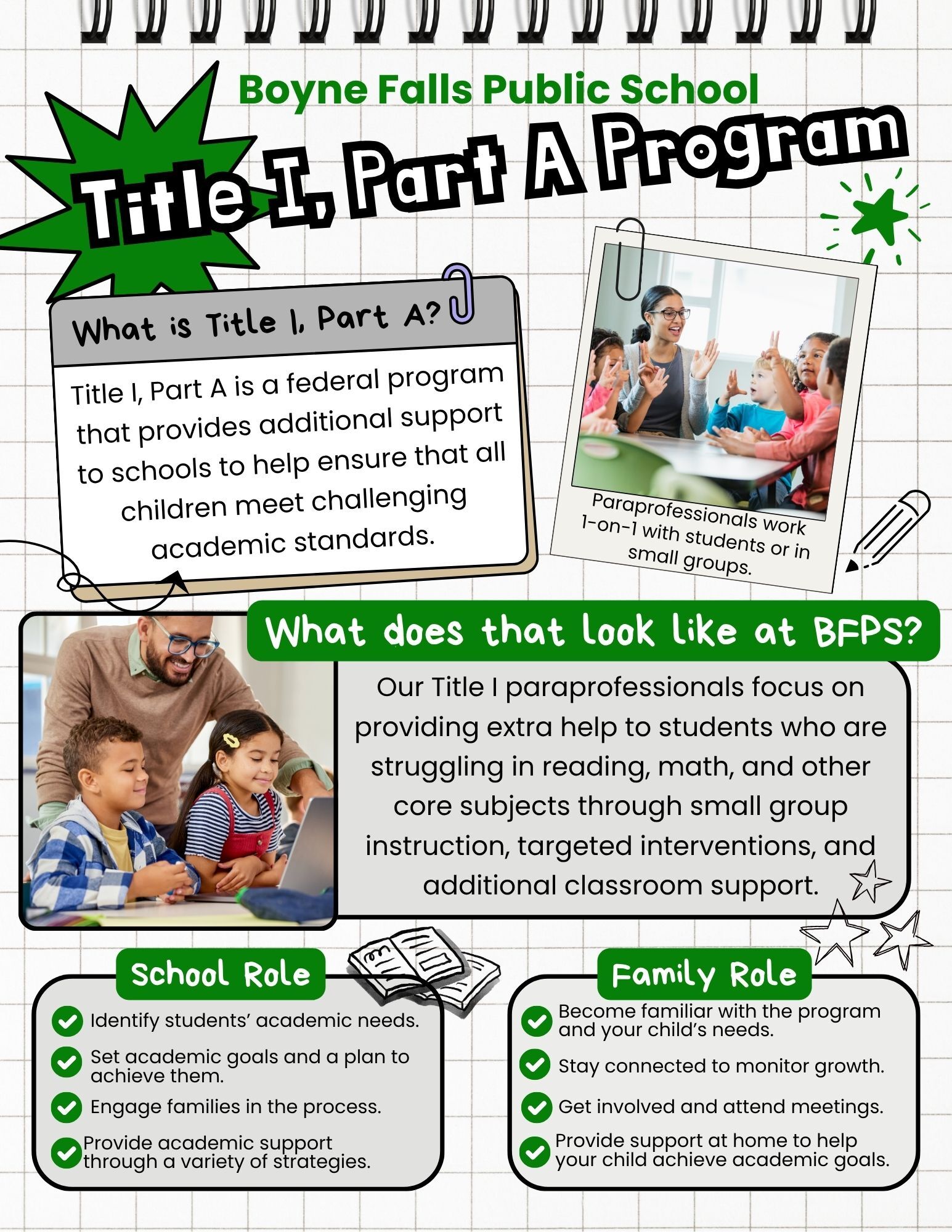 Title I, Part A Program Information